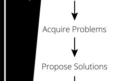 model-overview-societal-fulfillment-issues-problems-solutions-distribution