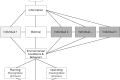 model-overview-societal-information-material-individuals-planning-operating-exploring-CC0-P0