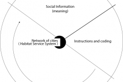 model-overview-societal-information-model-CC0-P0
