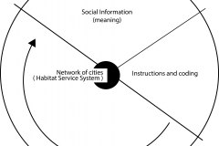 model-overview-societal-information-model
