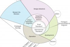model-overview-societal-information-spiral