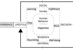 model-overview-societal-information-system-lifestyle-behavior-human-CC0-P0