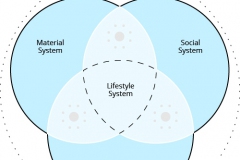 model-overview-societal-information-system-lifestyle-convergence-CC0-P0