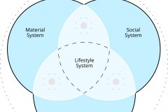 model-overview-societal-information-system-lifestyle-convergence