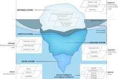 model-overview-societal-information-system-specification-standard-analogy-iceberg-CC0-P0