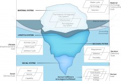 model-overview-societal-information-system-specification-standard-analogy-iceberg