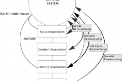 model-overview-societal-information-system-structuring-standard-CC0-P0