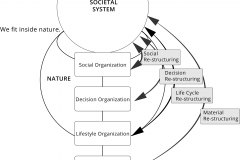 model-overview-societal-information-system-structuring-standard