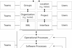 model-overview-societal-lifecycle-metadata-applied-CC0-P0