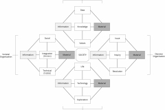 model-overview-societal-organization-information-material-social-decision-habitat-CC0-P0