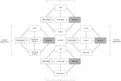 model-overview-societal-organization-information-material-social-decision-habitat