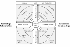 model-overview-societal-relationships-CC0-P0