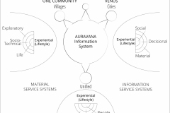 model-overview-societal-service-information-material-systems-CC0-P0