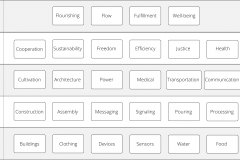 model-overview-societal-socio-technical-operating-system