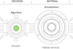 model-overview-societal-socio-technical-system