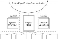 model-overview-societal-specification-standard-chart-overview-plan-social-decision-material-lifestyle
