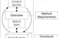 model-overview-societal-standard-document-map-simplified