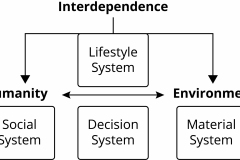 model-overview-societal-subsystem-interdependence-CC0-P0