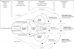 model-overview-societal-system-standard-action-give-receive-service