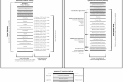 model-overview-societal-transition-State-Brazil-ministries-of-society-policy-systems-of-community-standards-CC0-P0