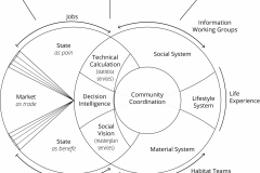 model-overview-societal-transition-market-state-community-intelligence-coordination-CC0-P0