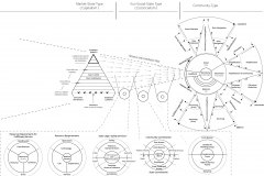 model-overview-societal-transition-market-state-eco-socialism-community