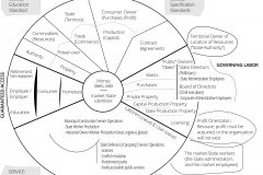 model-overview-societal-transition-market-state-money-via-university-habitats