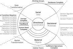 model-overview-societal-transition-market-state-reduction-filtration-amplification-completion