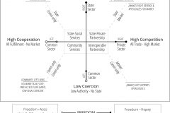 model-overview-societal-transition-political-right-left-community-market-state