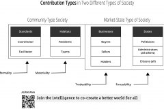 model-overview-societal-transition-superstructure-simplified