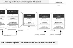 model-overview-societal-transition-superstructure