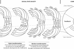 model-overview-societal-transition-tri-filtration-market-state-community-CC0-P0