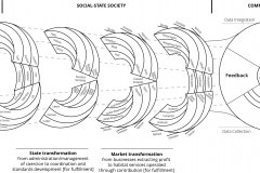 model-overview-societal-transition-tri-filtration-market-state-community