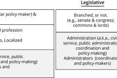 model-overview-society-State-executive-judicial-legislative-administrative