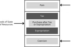 model-overview-society-State-pain-coercion-tax-expropriation