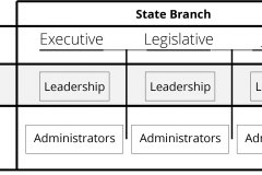 model-overview-society-State-political-executive-judicial-legislative-administrative