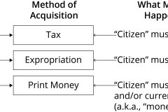 model-overview-society-State-resource-acquisition-methods