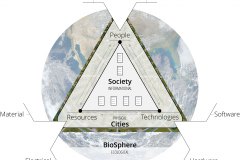 model-overview-society-city-biosphere-information-standards-physical