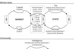 model-overview-society-market-State-cycles-human-workers-human-money