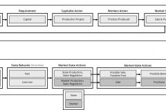 model-overview-society-market-State-flow-chart