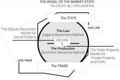 model-overview-society-market-State-law-trade-dispute-resolution-production