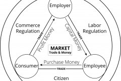 model-overview-society-market-State