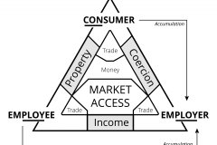 model-overview-society-market-access