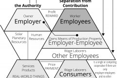 model-overview-society-market-employer-employee-consumer-structure
