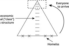 model-overview-society-market-hierarchy