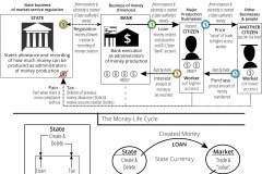 model-overview-society-market-modern-monetary-theory-money-State-bank-citizen-loan-tax-deletion