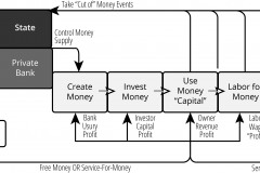 model-overview-society-market-money-circulation-function-control