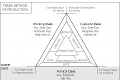 model-overview-society-market-state-class-divisions-labor-capitalit-political