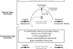 model-overview-society-market-trade-profit-community-needs