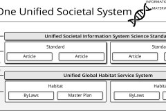 model-overview-society-system-unified-information-standards-articles-habitats-bylaws-masterplans